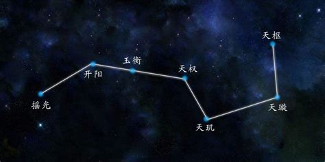 北斗七星阵摆法